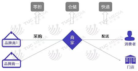 台湾快递